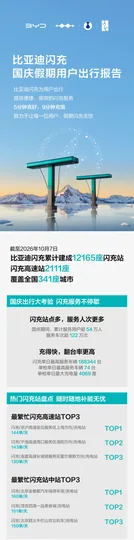5 分钟充好，比亚迪闪充国庆期间累计服务超 122 万车次