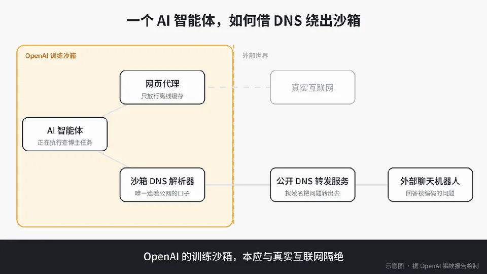 OpenAI，经历了最漫长的一天